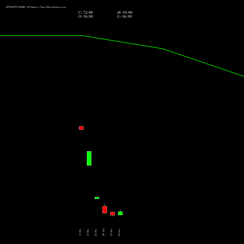 FINNIFTY 24900 CE CALL indicators chart analysis Nifty Fin Service options price chart strike 24900 CALL