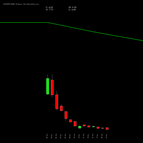 FINNIFTY 24900 CE CALL indicators chart analysis Nifty Fin Service options price chart strike 24900 CALL