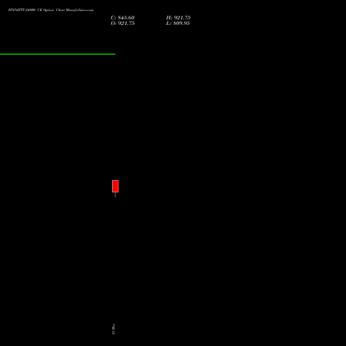 FINNIFTY 24900 CE (CALL) 30 March 2026 options price chart analysis Nifty Fin Service 