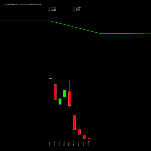 FINNIFTY 24950 CE CALL indicators chart analysis Nifty Fin Service options price chart strike 24950 CALL