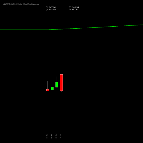 FINNIFTY 25150 CE (CALL) 27 October 2026 options price chart analysis Nifty Fin Service 