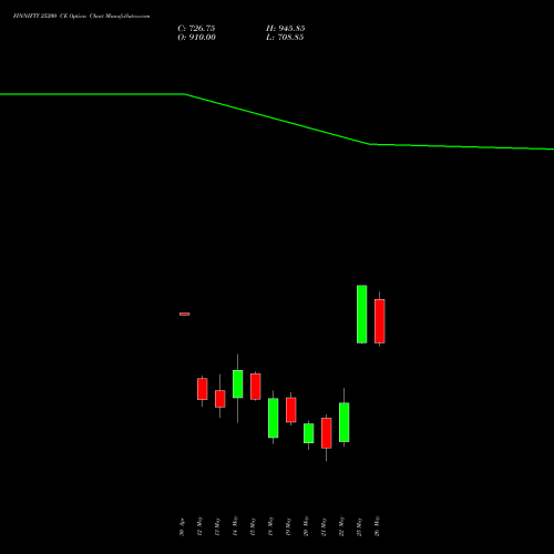 FINNIFTY 25200 CE (CALL) 26 May 2026 options price chart analysis Nifty Fin Service 