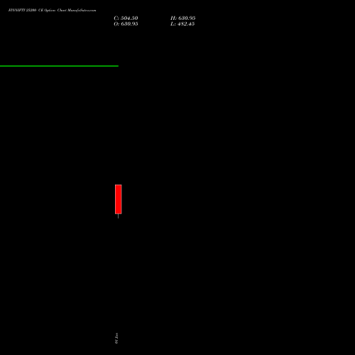 FINNIFTY 25200 CE (CALL) 30 June 2026 options price chart analysis Nifty Fin Service 