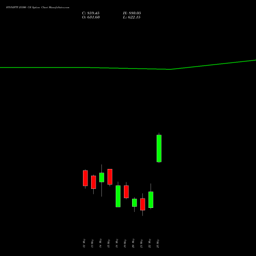FINNIFTY 25300 CE (CALL) 26 May 2026 options price chart analysis Nifty Fin Service 