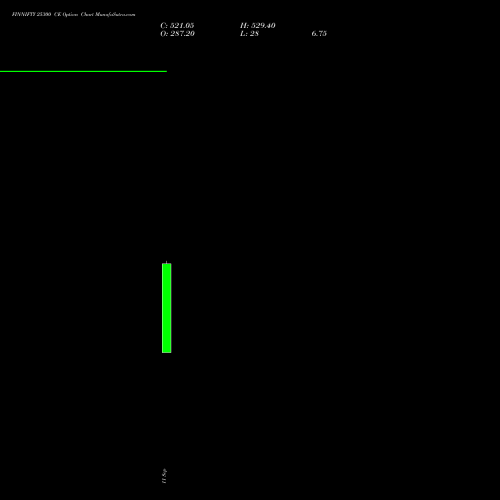 FINNIFTY 25300 CE (CALL) 29 September 2026 options price chart analysis Nifty Fin Service 