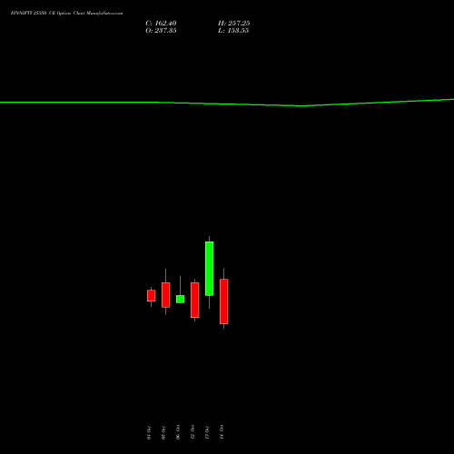 FINNIFTY 25350 CE (CALL) 27 October 2026 options price chart analysis Nifty Fin Service 