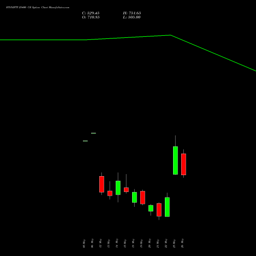 FINNIFTY 25400 CE (CALL) 26 May 2026 options price chart analysis Nifty Fin Service 
