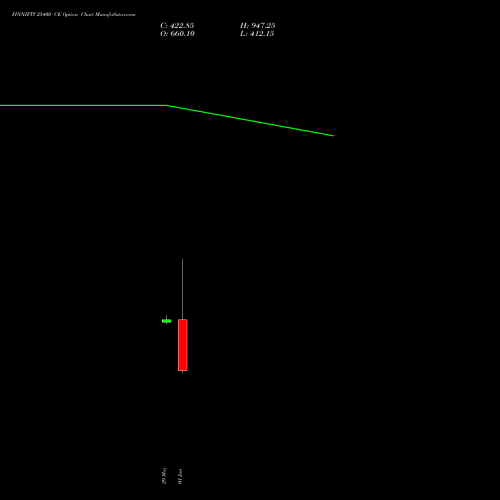 FINNIFTY 25400 CE (CALL) 30 June 2026 options price chart analysis Nifty Fin Service 