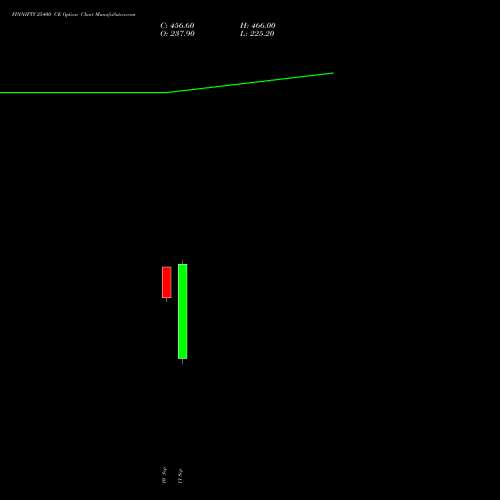 FINNIFTY 25400 CE (CALL) 29 September 2026 options price chart analysis Nifty Fin Service 
