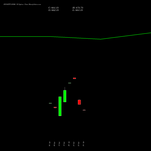 FINNIFTY 25500 CE (CALL) 28 April 2026 options price chart analysis Nifty Fin Service 