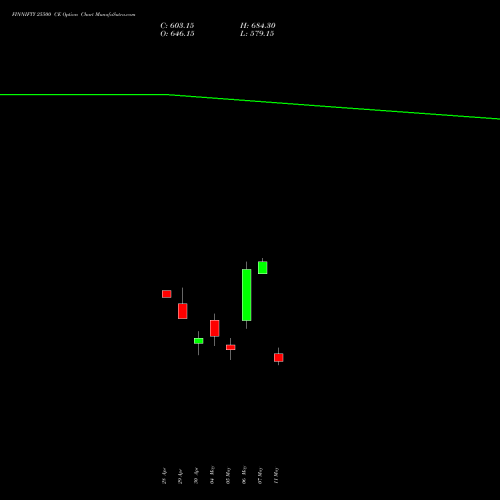 FINNIFTY 25500 CE (CALL) 26 May 2026 options price chart analysis Nifty Fin Service 