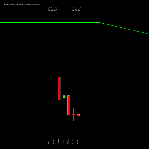 FINNIFTY 25600 CE CALL indicators chart analysis Nifty Fin Service options price chart strike 25600 CALL