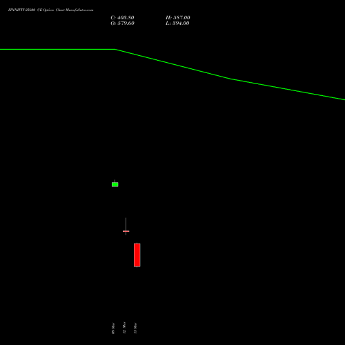 FINNIFTY 25600 CE (CALL) 30 March 2026 options price chart analysis Nifty Fin Service 