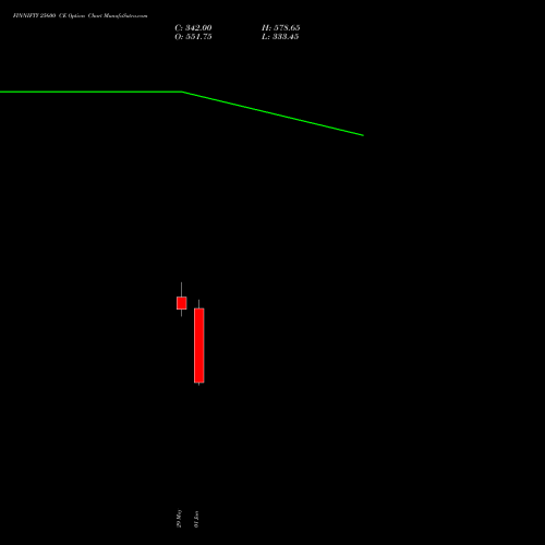 FINNIFTY 25600 CE (CALL) 30 June 2026 options price chart analysis Nifty Fin Service 