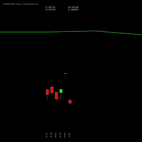 FINNIFTY 25650 CE (CALL) 26 May 2026 options price chart analysis Nifty Fin Service 