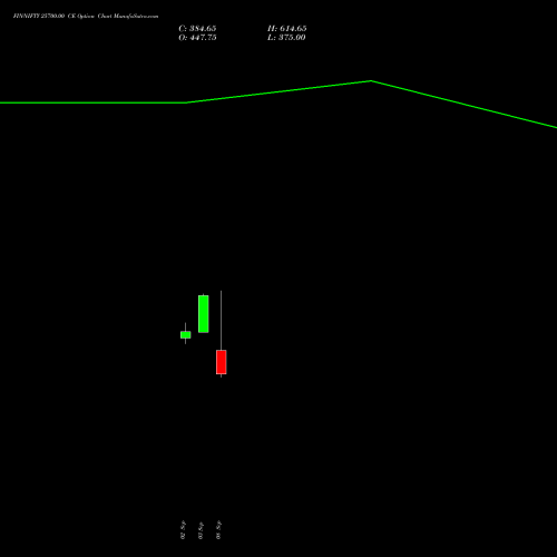 FINNIFTY 25700.00 CE (CALL) 29 September 2026 options price chart analysis Nifty Fin Service 