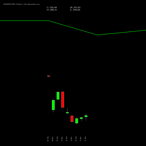 FINNIFTY 25700 CE (CALL) 30 March 2026 options price chart analysis Nifty Fin Service 