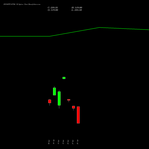 FINNIFTY 25700 CE (CALL) 28 April 2026 options price chart analysis Nifty Fin Service 