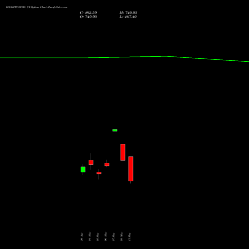 FINNIFTY 25700 CE (CALL) 26 May 2026 options price chart analysis Nifty Fin Service 