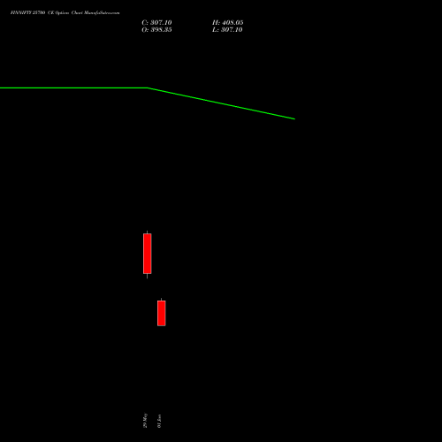 FINNIFTY 25700 CE (CALL) 30 June 2026 options price chart analysis Nifty Fin Service 