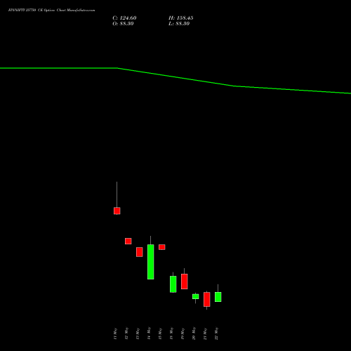 FINNIFTY 25750 CE (CALL) 26 May 2026 options price chart analysis Nifty Fin Service 