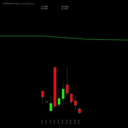 FINNIFTY 25800 CE CALL indicators chart analysis Nifty Fin Service options price chart strike 25800 CALL