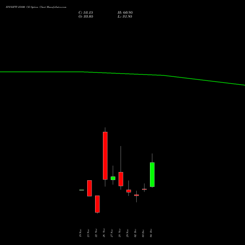 FINNIFTY 25800 CE CALL indicators chart analysis Nifty Fin Service options price chart strike 25800 CALL