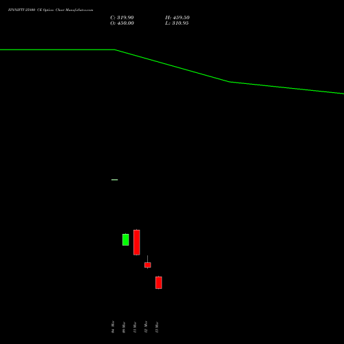 FINNIFTY 25800 CE (CALL) 30 March 2026 options price chart analysis Nifty Fin Service 