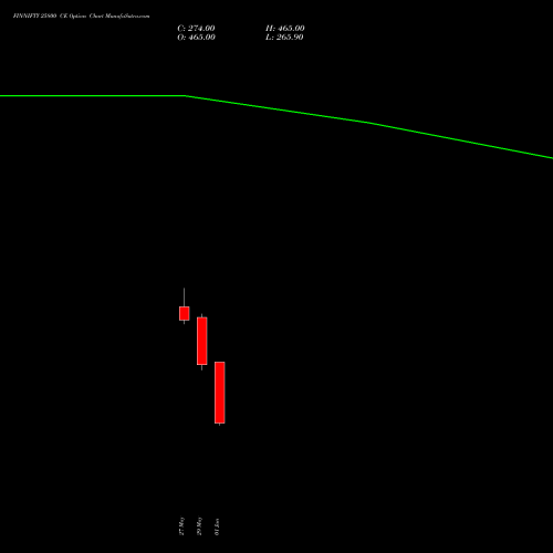 FINNIFTY 25800 CE (CALL) 30 June 2026 options price chart analysis Nifty Fin Service 