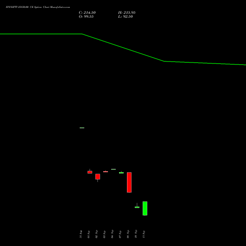 FINNIFTY 25850.00 CE (CALL) 29 September 2026 options price chart analysis Nifty Fin Service 