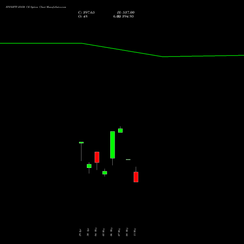 FINNIFTY 25850 CE (CALL) 26 May 2026 options price chart analysis Nifty Fin Service 