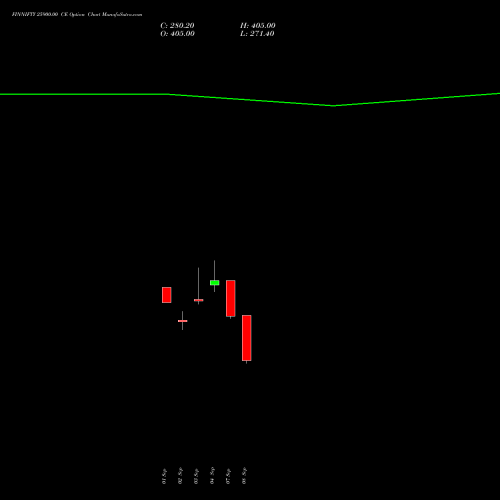 FINNIFTY 25900.00 CE (CALL) 29 September 2026 options price chart analysis Nifty Fin Service 