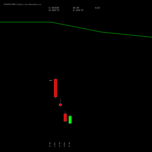 FINNIFTY 25900 CE (CALL) 30 March 2026 options price chart analysis Nifty Fin Service 