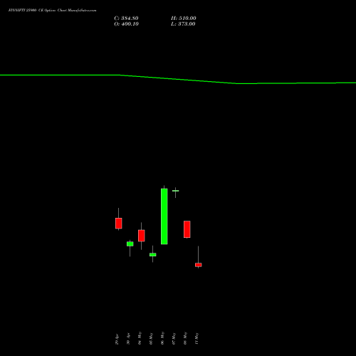 FINNIFTY 25900 CE (CALL) 26 May 2026 options price chart analysis Nifty Fin Service 