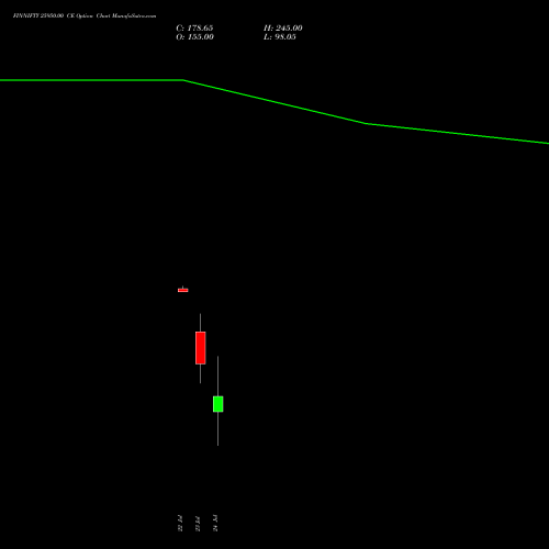 FINNIFTY 25950.00 CE (CALL) 28 July 2026 options price chart analysis Nifty Fin Service 