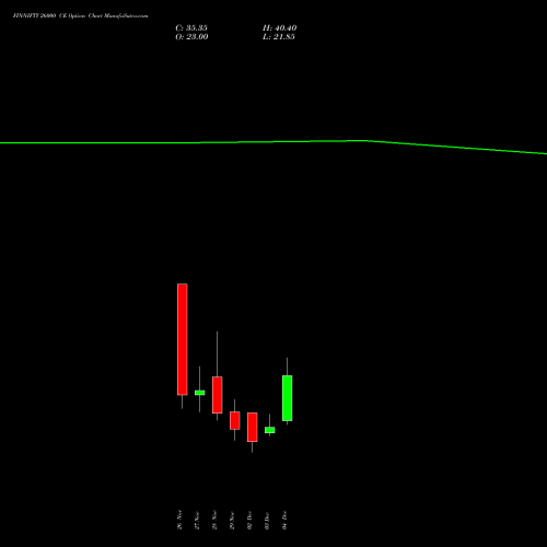 FINNIFTY 26000 CE CALL indicators chart analysis Nifty Fin Service options price chart strike 26000 CALL