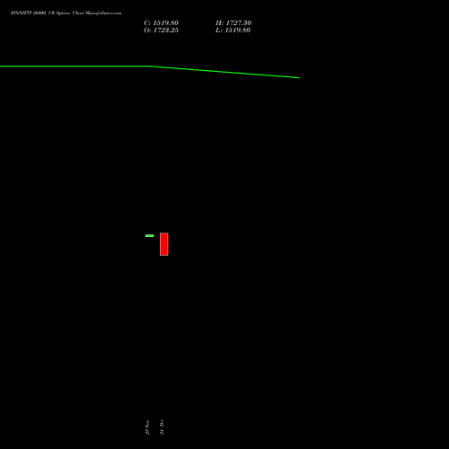 Live FINNIFTY 26000 CE (CALL) 30 December 2025 options price chart analysis Nifty Fin Service 