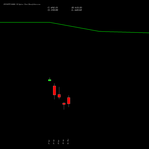 FINNIFTY 26000 CE (CALL) 26 May 2026 options price chart analysis Nifty Fin Service 