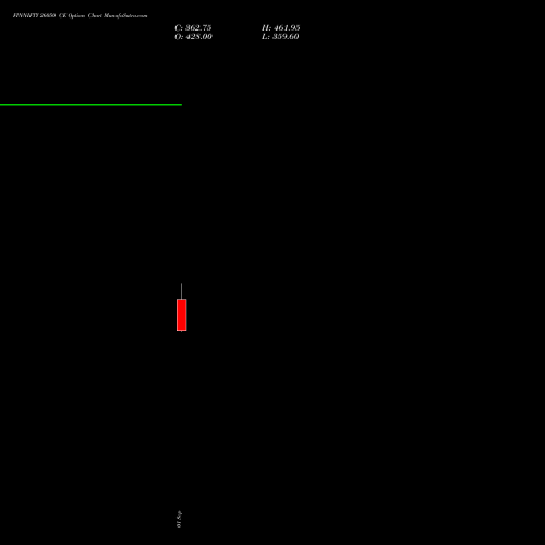 FINNIFTY 26050 CE (CALL) 29 September 2026 options price chart analysis Nifty Fin Service 