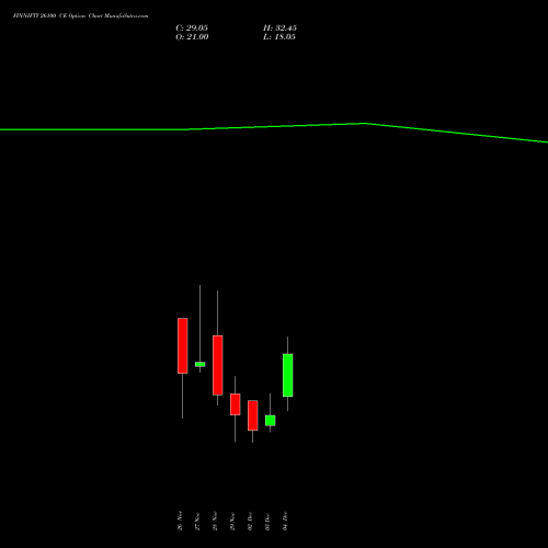 FINNIFTY 26100 CE CALL indicators chart analysis Nifty Fin Service options price chart strike 26100 CALL