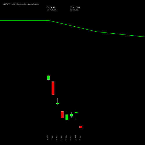 FINNIFTY 26100 CE (CALL) 30 March 2026 options price chart analysis Nifty Fin Service 