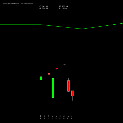 FINNIFTY 26150 CE (CALL) 28 April 2026 options price chart analysis Nifty Fin Service 