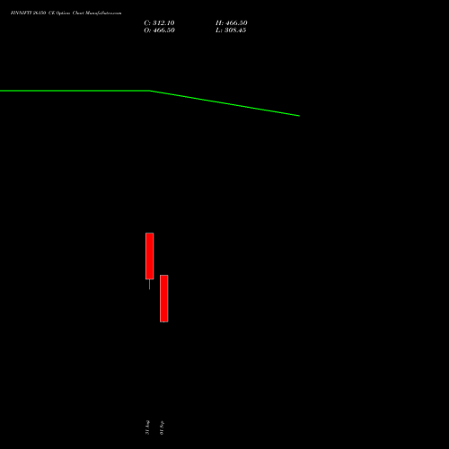 FINNIFTY 26150 CE (CALL) 29 September 2026 options price chart analysis Nifty Fin Service 