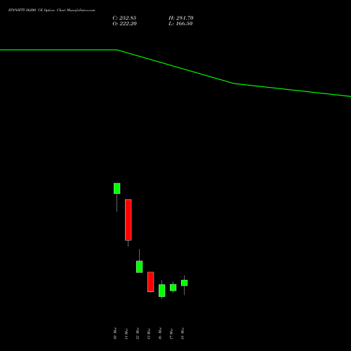FINNIFTY 26200 CE (CALL) 30 March 2026 options price chart analysis Nifty Fin Service 