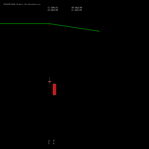 FINNIFTY 26200 CE (CALL) 26 May 2026 options price chart analysis Nifty Fin Service 