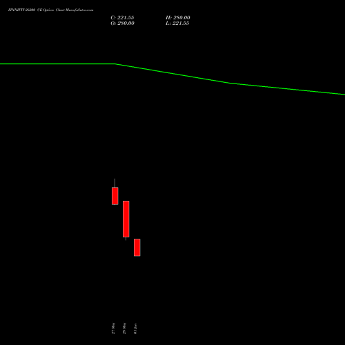 FINNIFTY 26200 CE (CALL) 30 June 2026 options price chart analysis Nifty Fin Service 