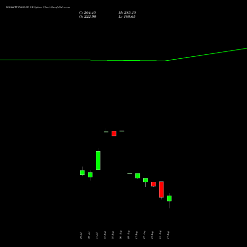 FINNIFTY 26250.00 CE (CALL) 25 August 2026 options price chart analysis Nifty Fin Service 