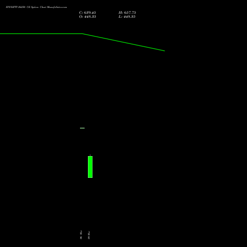 FINNIFTY 26250 CE (CALL) 30 March 2026 options price chart analysis Nifty Fin Service 
