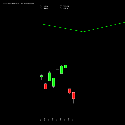 FINNIFTY 26250 CE (CALL) 28 April 2026 options price chart analysis Nifty Fin Service 