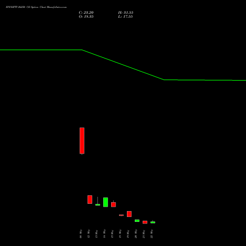 FINNIFTY 26250 CE (CALL) 26 May 2026 options price chart analysis Nifty Fin Service 
